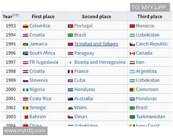 2025年全球足球现役球星百强排名分析与前景展望 2025年全球足球现役球星百强排名分析与前景展望