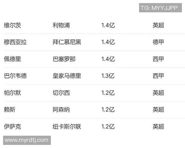 足球明星身价揭秘到底一个顶级球员值多少钱