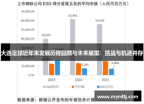 大连足球近年来发展历程回顾与未来展望：挑战与机遇并存